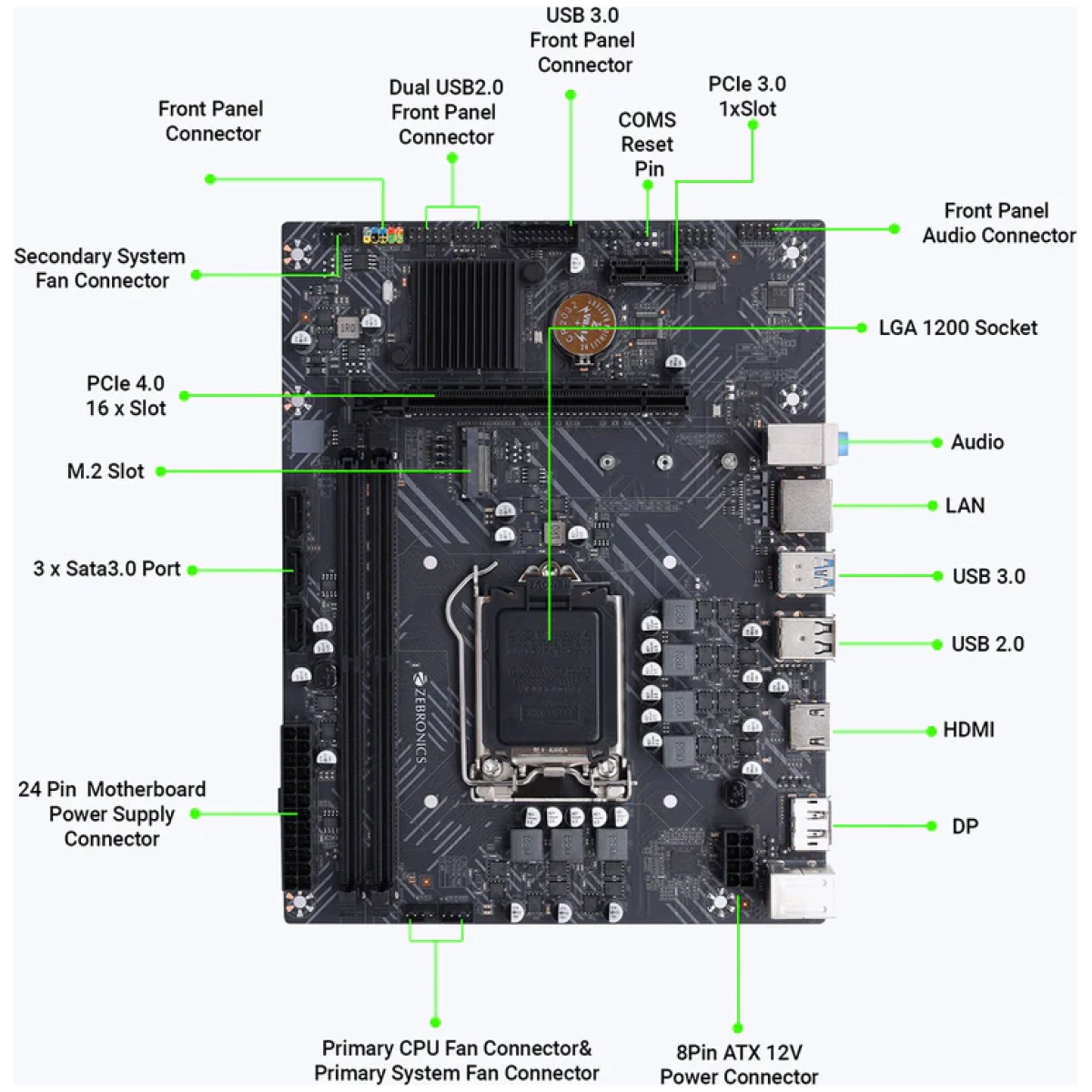 ZEBRONICS H510-NVMe Supports Intel 10th & 11th Generation Processors, NVMe M.2 Slot - Image 1