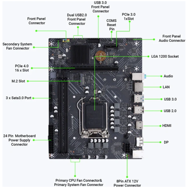 ZEBRONICS H510-NVMe Supports Intel 10th & 11th Generation Processors, NVMe M.2 Slot